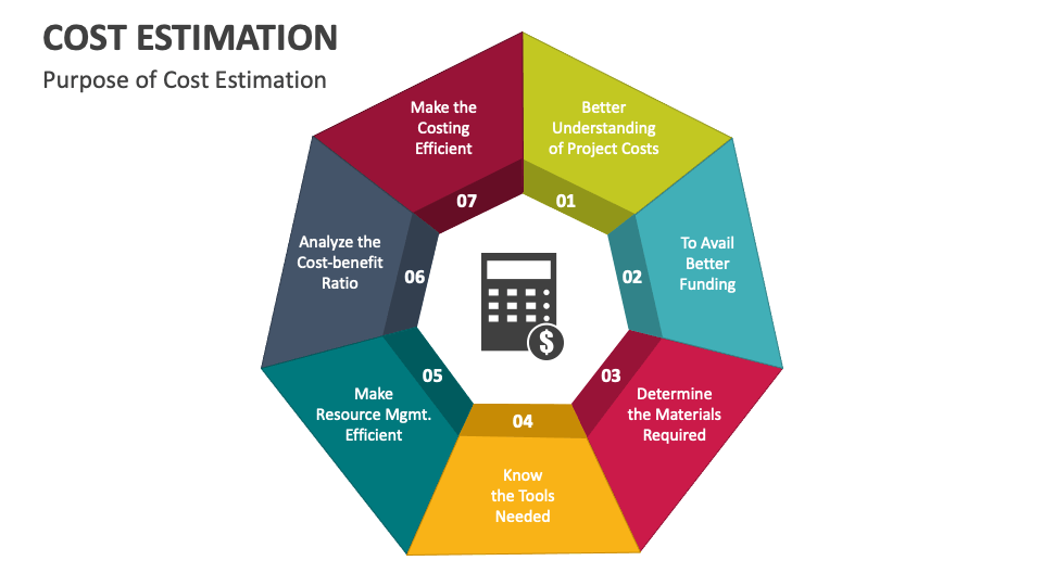 Cost Estimation PowerPoint and Google Slides Template - PPT Slides