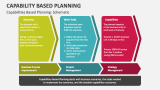 Capabilities Based Planning: Schematic - Slide 4