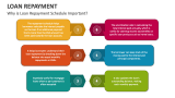 Why is Loan Repayment Schedule Important? - Slide 2