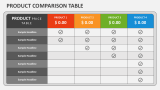 Product Comparison Table - Slide 2