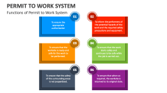 Functions of Permit to Work System - Slide 1