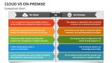 Comparison Chart: Cloud Vs On-premise - Slide 2