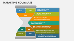 Marketing Hourglass - Slide 1