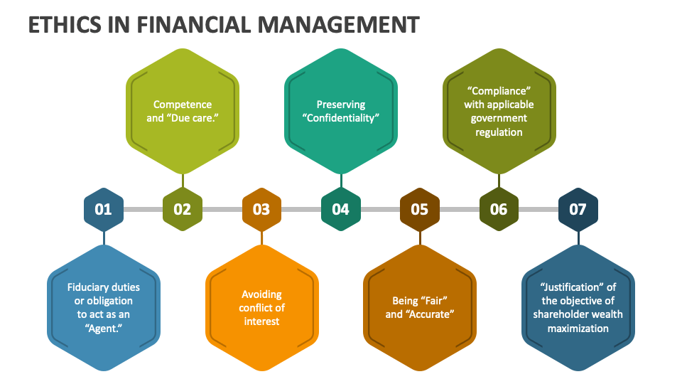 What are the ethical considerations in financial advising covered in master's programs?