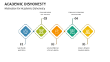 Motivation for Academic Dishonesty - Slide 5