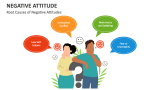 Root Causes of Negative Attitudes - Slide 2