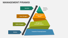 Management Pyramid - Slide 1