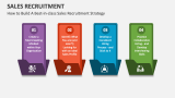 How to Build A Best-in-class Sales Recruitment Strategy - Slide 4