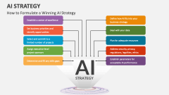 How to Formulate a Winning AI Strategy - Slide 1