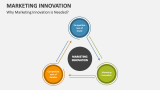 Why Marketing Innovation is Needed? - Slide 2