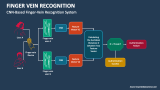 CNN-Based Finger-Vein Recognition System - Slide 1