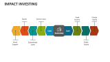 Impact Investing - Slide 4