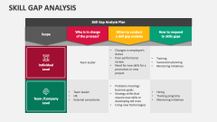Skill Gap Analysis - Slide 1