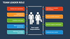 Team Leader Role - Slide 1