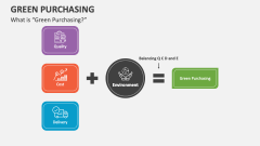 What is Green Purchasing? - Slide 1