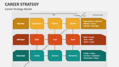 Career Strategy Model - Slide 1