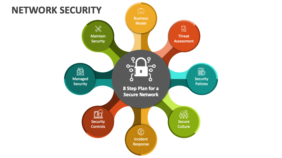 network security ppt presentation