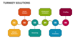 Turnkey Solutions - Slide 4