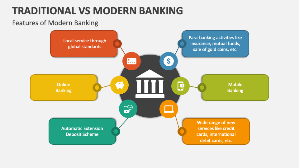 Traditional Vs Modern Banking Powerpoint Presentation Slides Ppt Template