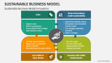Sustainable Business Model Innovation - Slide 4