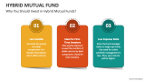 Why You Should Invest in Hybrid Mutual Funds? - Slide 5