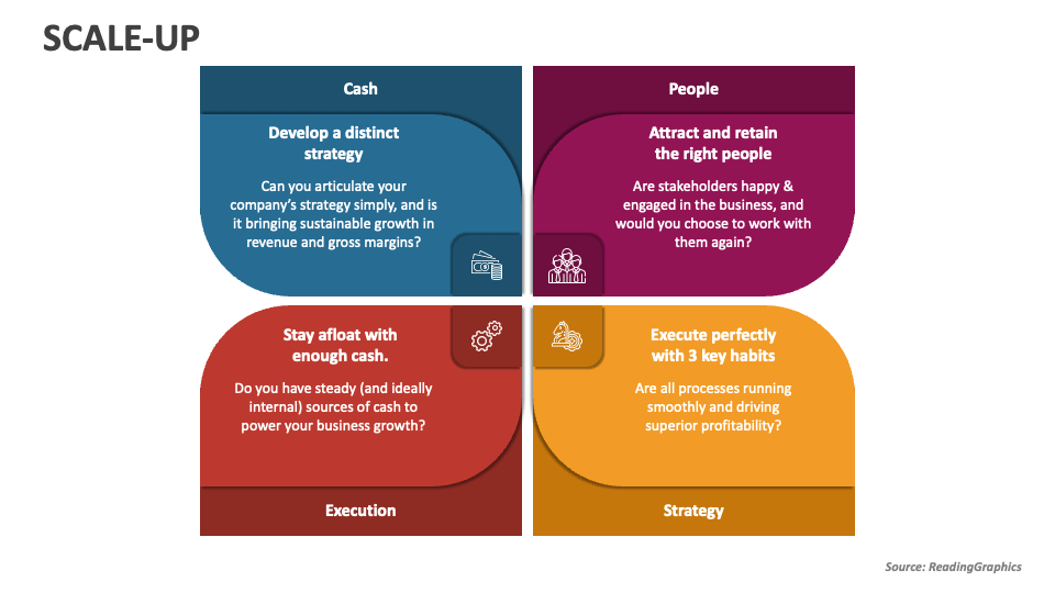 ScaleUp PowerPoint Presentation Slides PPT Template