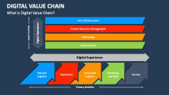 What is Digital Value Chain? - Slide 1