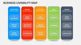 Business Capability Map PowerPoint and Google Slides Template - PPT Slides