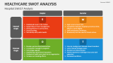 Hospital S.W.O.T Analysis - Slide 2