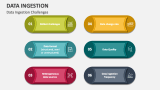 Data Ingestion Challenges - Slide 3