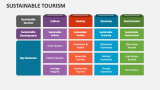 Sustainable Tourism - Slide 6