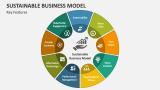 Key Features of Sustainable Business Model - Slide 2