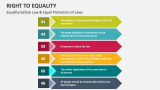 Right to Equality before Law & Equal Protection of Laws - Slide 1