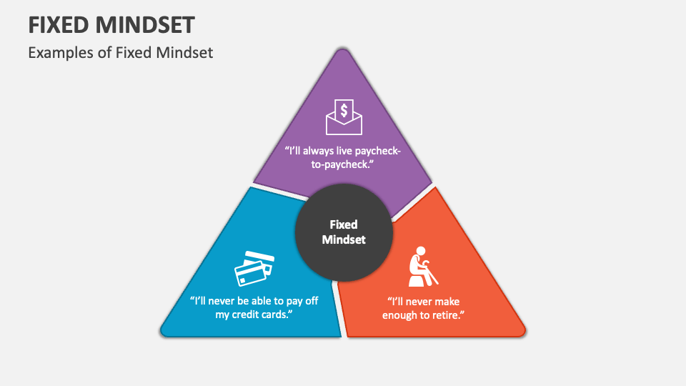 Fixed Mindset PowerPoint and Google Slides Template PPT Slides