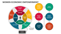 Women Economic Empowerment - Slide 1