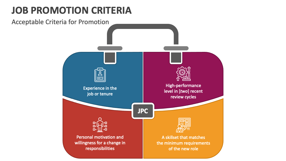 Job Promotion Criteria PowerPoint and Google Slides Template PPT Slides