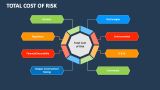 Total Cost of Risk - Slide 1