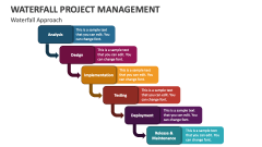 Waterfall Project Management Approach - Slide 1