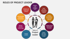 Roles of Project Leader - Slide 1