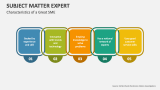 Characteristics of a Great Subject Matter Expert - Slide 4