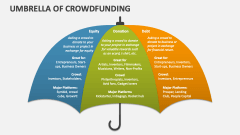 Umbrella of Crowdfunding - Slide