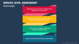 Disadvantages of Service Level Agreement - Slide 4