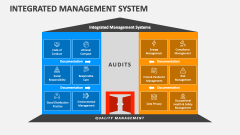 Integrated Management System - Slide 1