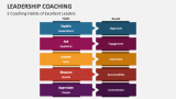 5 Coaching Habits of Excellent Leaders - Slide 4