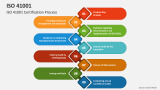 ISO 41001 Certification Process - Slide 4