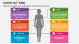 What are the Symptoms of a Blood Clot? (Female Infographic) - Slide 9