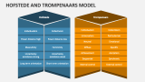 Hofstede and Trompenaars Model - Slide 2