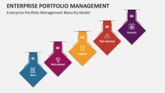 Enterprise Portfolio Management Maturity Model - Slide 1