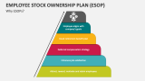 Why ESOPs? - Slide 3