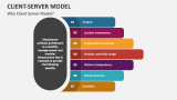 Client-Server Model PowerPoint and Google Slides Template - PPT Slides
